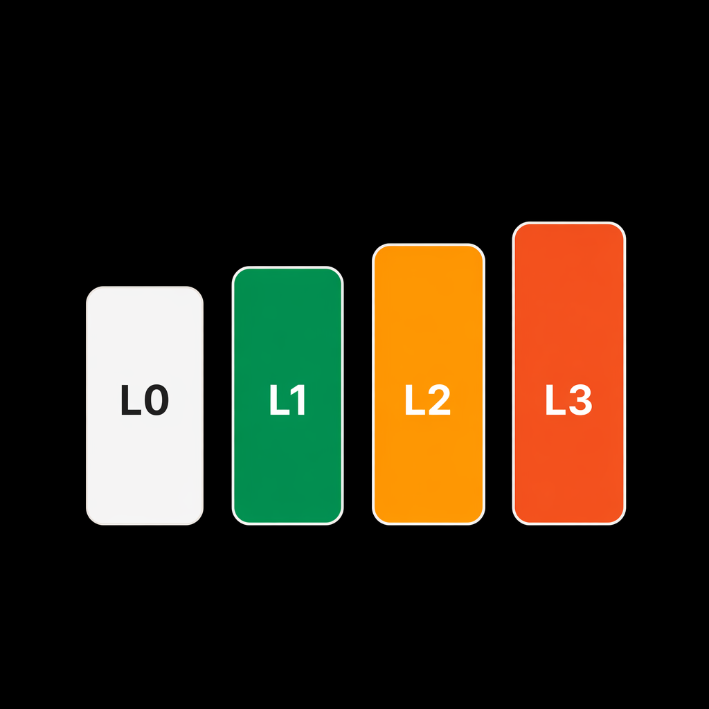 Automatic return complexity scoring