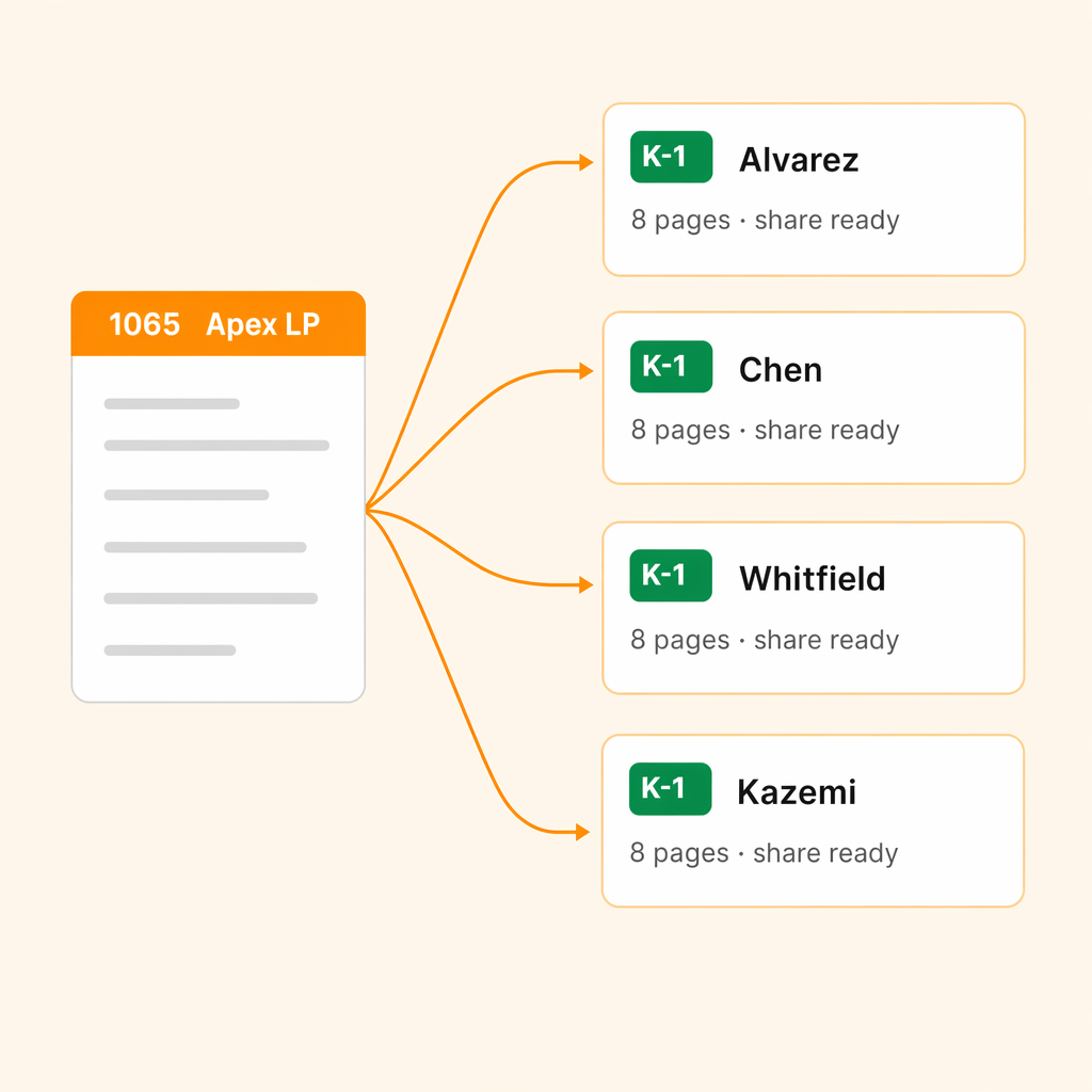 Per-shareholder K-1 splits from a single return