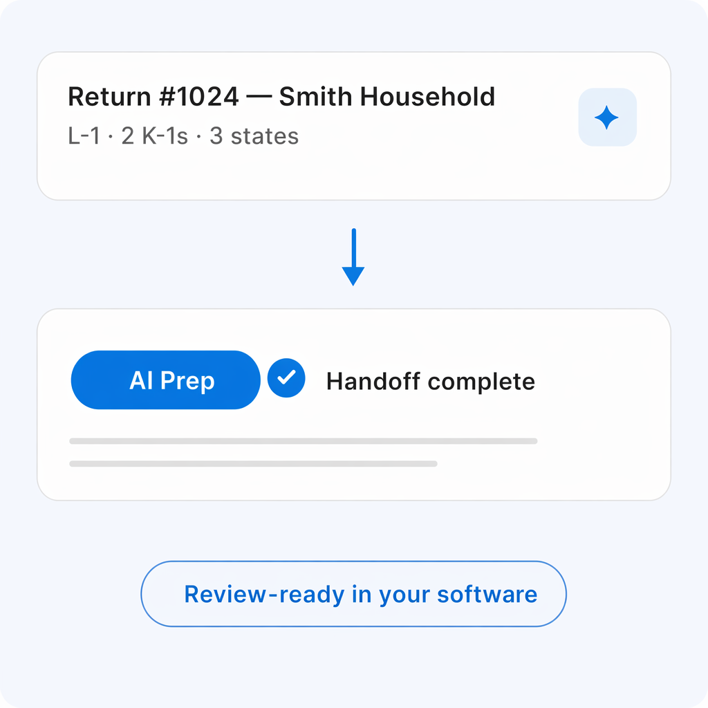 AI Prep routing L-0 to L-2 returns